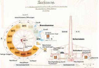 Vorschaubild, schematische Darstellung